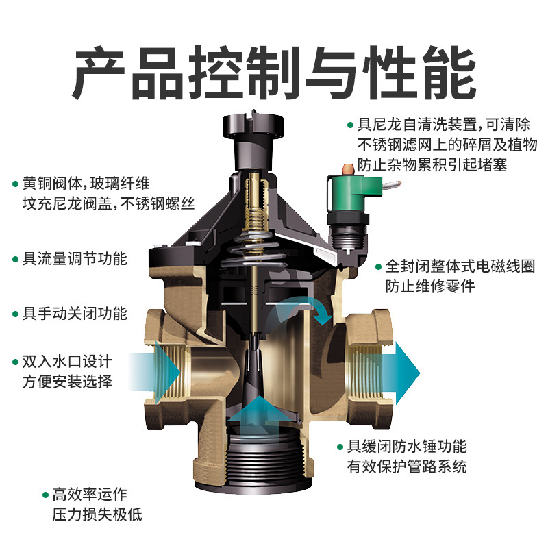 300BPE copper solenoid valves, - Power Tools Course recension och pris