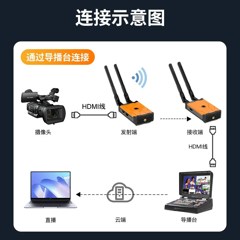 HDMI wireless extender 500 met - Power Tools Images recension och pris