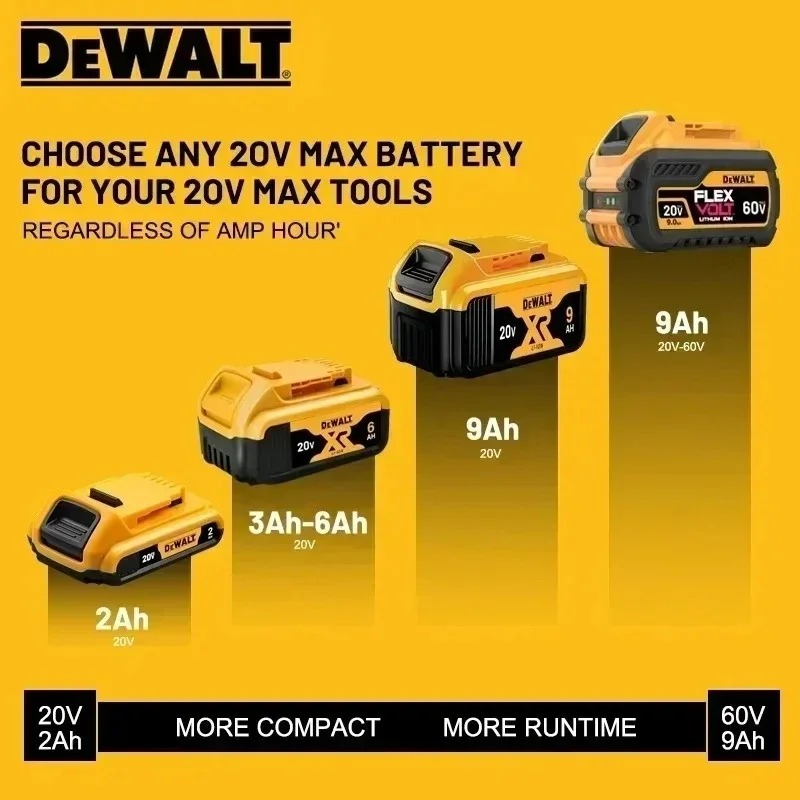 ⚡100% Original Dewalt XR 20V B - Dewalt Power Tools Xr recension och pris